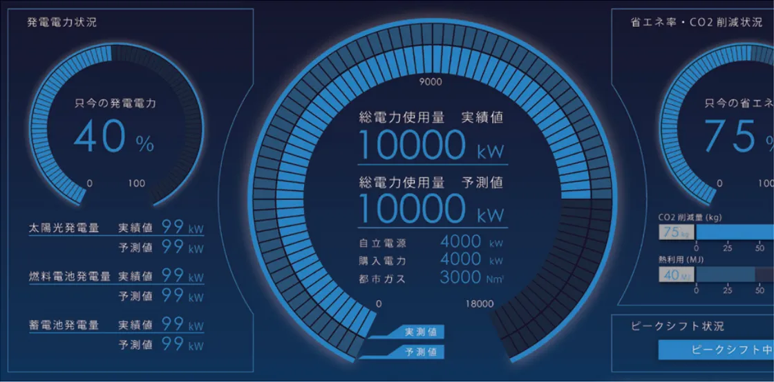 Energy management systems