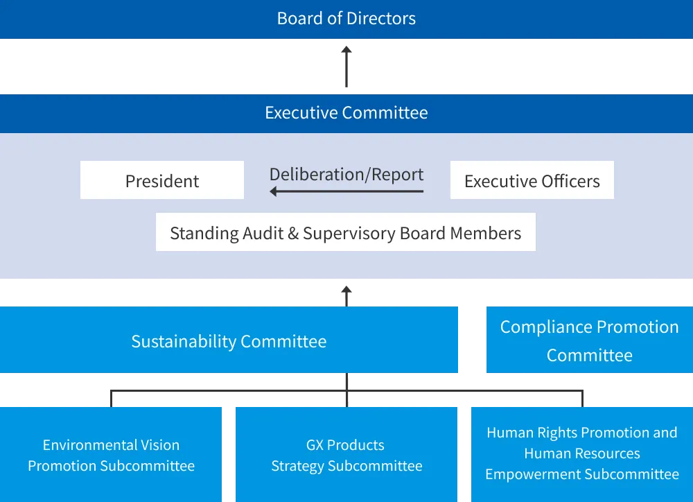 System for Promoting SDGs
