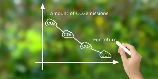 Environmental Management Targets and Achievements