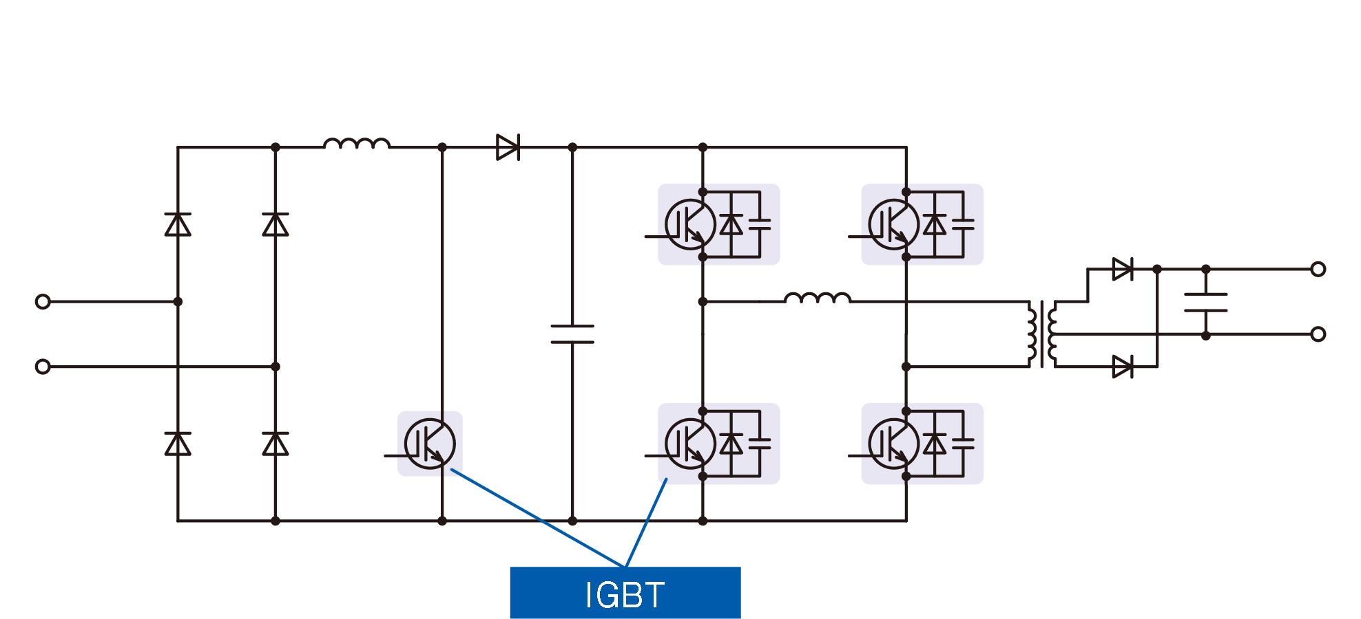 Figure 4. Phase Shift Soft switching converter (ZVZCS)