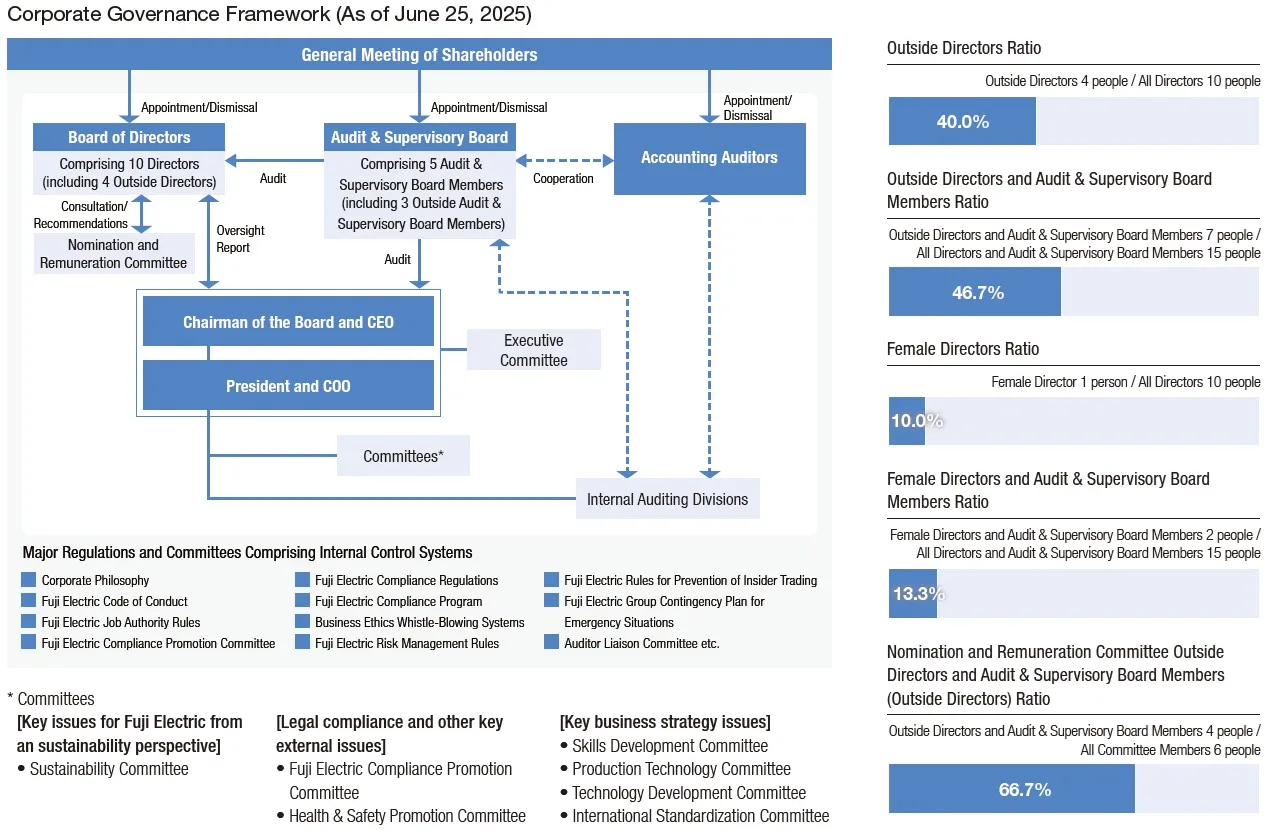 Corporate Governance Framework