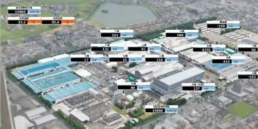 Interplay between Business Activities and Enviromental Inpact