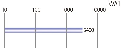 5400kVA