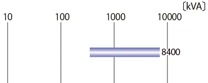 8400kVA
