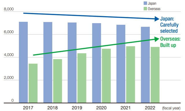 Number of Patents Held and Patent Applications