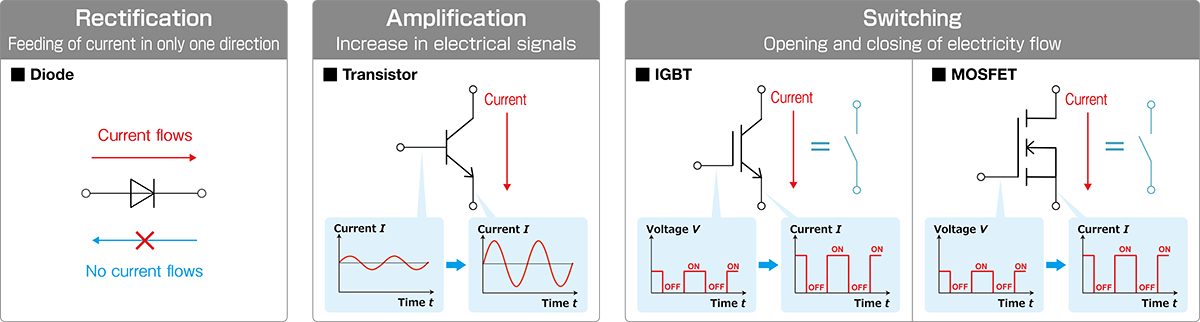 What are Power Semiconductors?
